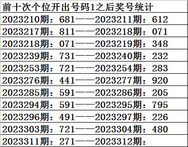 312期祥子福彩3d預測獎號:百位分析_彩票_新浪競技風暴_新浪網