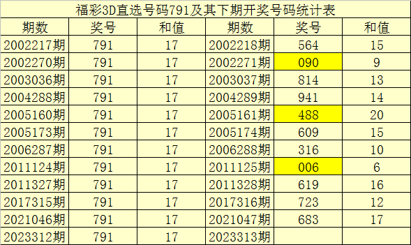 313期暗皇福彩3d预测奖号:独胆参考_彩票_新浪竞技风暴_新浪网