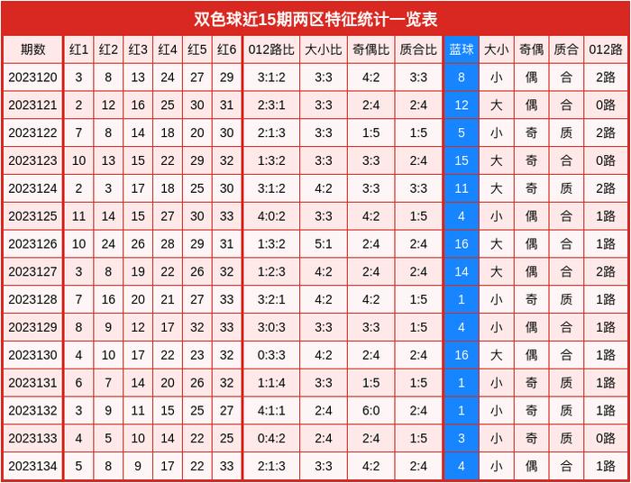 135期子騫雙色球預測獎號:藍球綜合分析_彩票_新浪競技風暴_新浪網