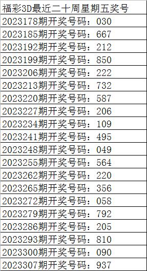 314期彩魚福彩3d預測獎號:組選單注參考_彩票_新浪競技風暴_新浪網