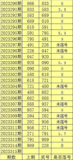 在最近100期(第2023215期