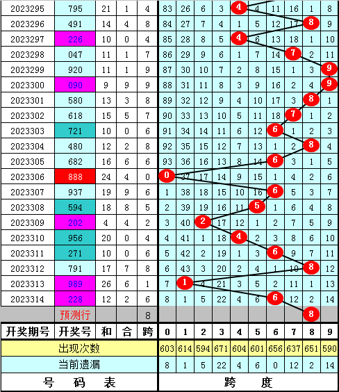 315期陈亮福彩3d预测奖号:15注组选号码_彩票_新浪竞技风暴_新浪网
