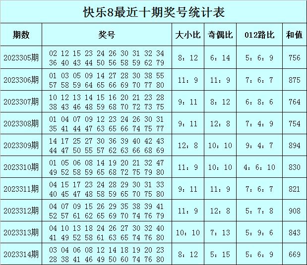 315期老李快乐8预测奖号:最新杀号参考