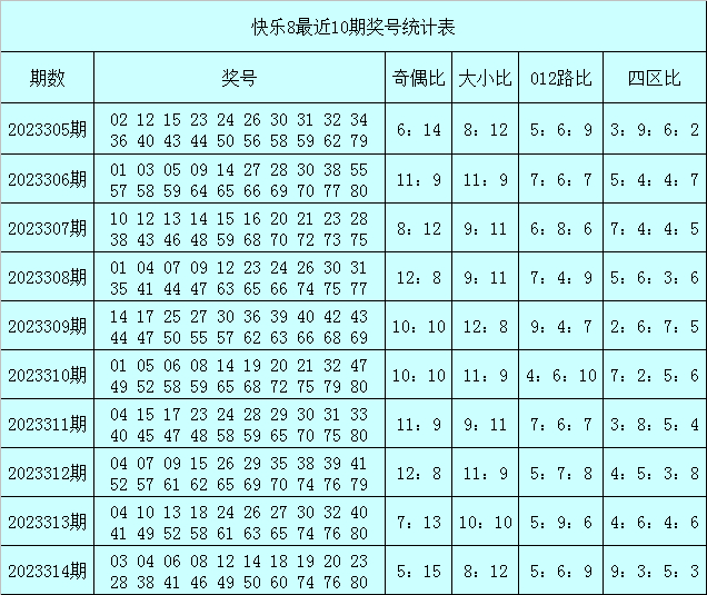 315期秦姐快乐8预测奖号:选10复式推荐_彩票_新浪竞技风暴_新浪网