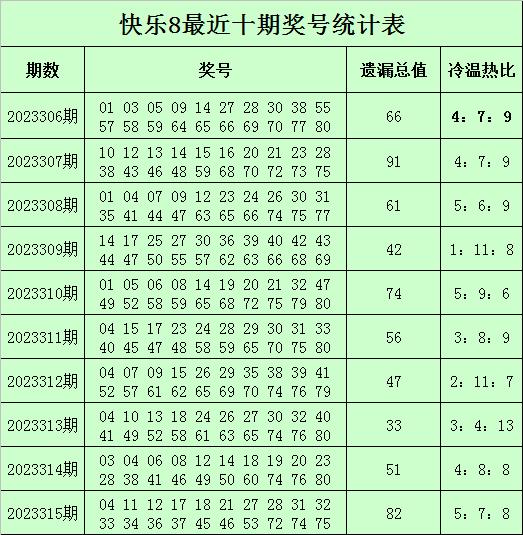 316期楊光快樂8預測獎號:冷熱溫碼推薦_彩票_新浪競技