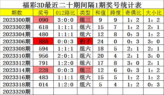 6个数复式5组表图片图片