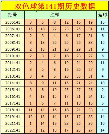 141期小智雙色球預測獎號:單挑一注推薦_彩票_新浪