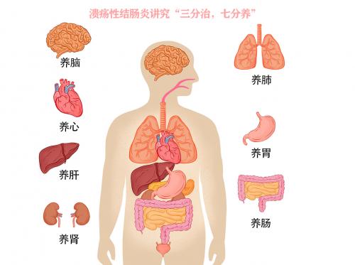 生氣,懷疑,焦慮,煩躁,抑鬱等心理情緒,不注意腹部保暖,感染細菌病毒