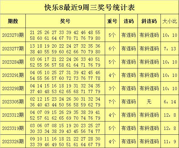 333期安仔快樂8預測獎號:殺8碼推薦_彩票_新浪競技風暴_新浪網