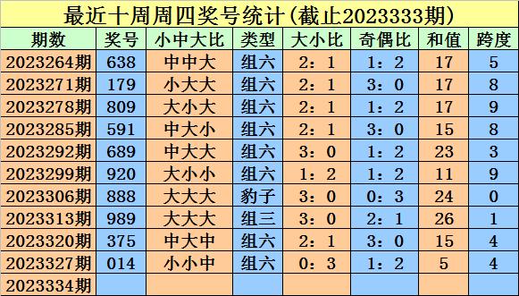 開獎回顧:福彩3d第2023333期獎號為188.[牛飛中雙色球頭獎攬762萬!