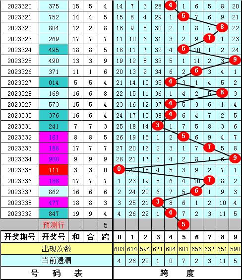 今天福彩3d老虎图340期图片