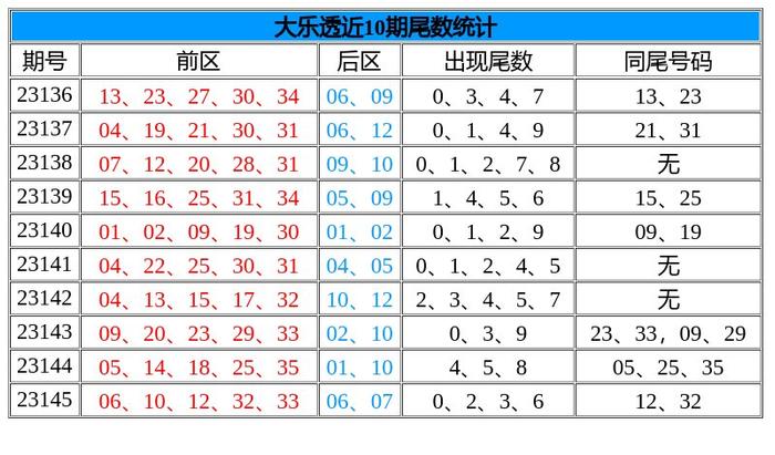 IFFHS年度U20最佳阵：贝林、穆夏拉、加纳乔、加比在列