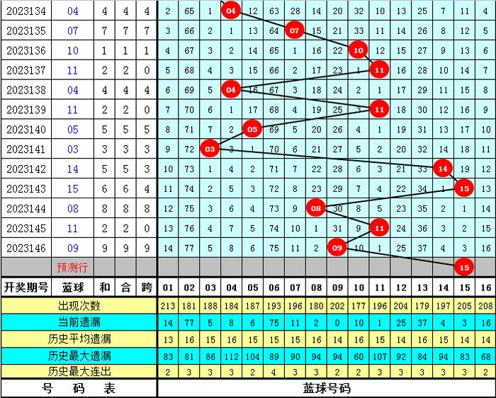 镜报：阿森纳不想热苏斯去国家队，但巴西缺中锋&想他来报道