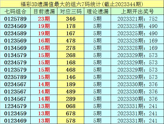 345期李白石福彩3d預測獎號:七碼組六分析_彩票_新浪競技風暴_新浪網