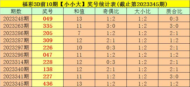 346期司馬千福彩3d預測獎號:直選5*5*5推薦_彩票_新浪