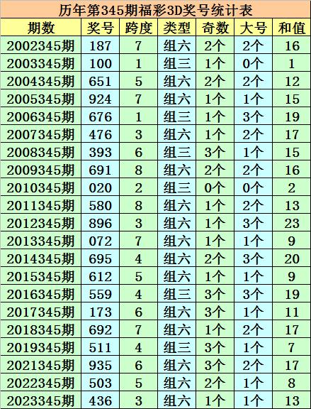 346期成毅福彩3d預測獎號:組六複式參考_彩票_新浪