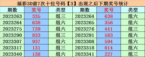 346期易頂天福彩3d預測獎號:百位分析_彩票_新浪競技