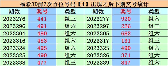 李長生中31萬累擒2263萬!][下載app看直播/預測領166元紅包]