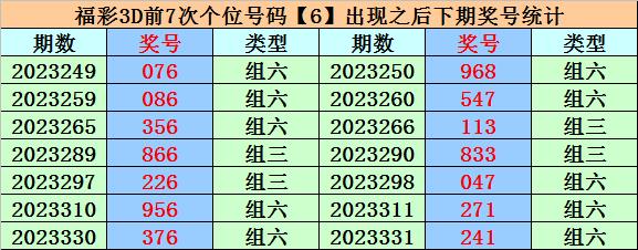 346期易頂天福彩3d預測獎號:百位分析_彩票_新浪競技風暴_新浪網