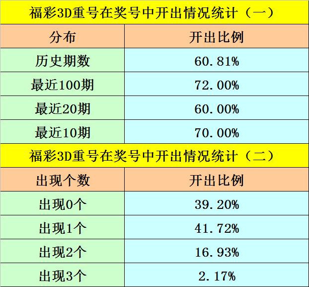 本期排除重號.[四叔中雙色球頭獎攬627萬!李長生中31萬累擒2263萬!