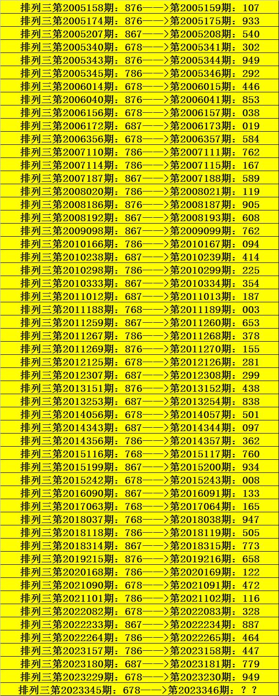 346期阿寶排列三預測獎號:獨膽參考_彩票_新浪競技風暴_新浪網