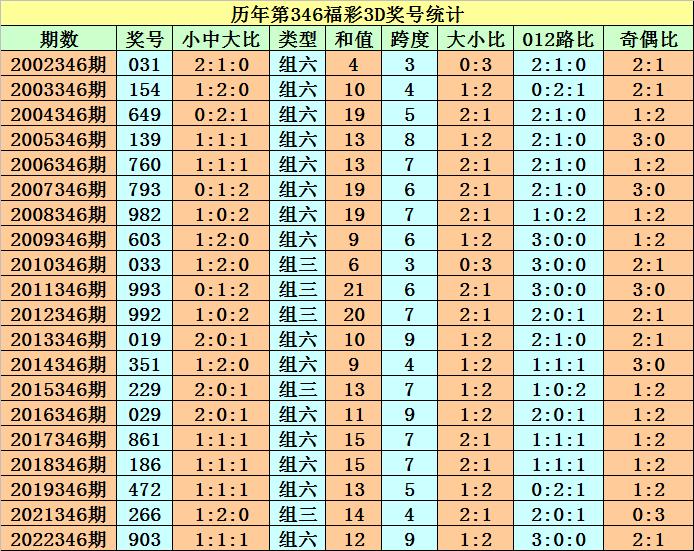 [四叔中雙色球頭獎攬627萬!李長生中31萬累擒2263萬!