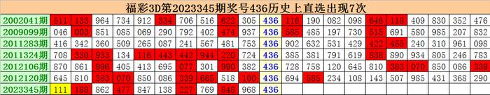 346期江明福彩3d預測獎號:直選複式參考_彩票_新浪