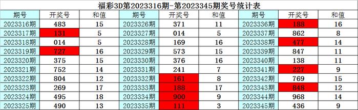 346期彩魚福彩3d預測獎號:定位殺兩碼_彩票_新浪競技