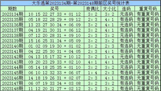 149期春哥大樂透預測獎號:奇偶比分析_彩票_新浪競技