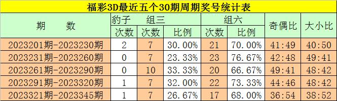 李長生中31萬累擒2263萬!][下載app看直播/預測領166元紅包]