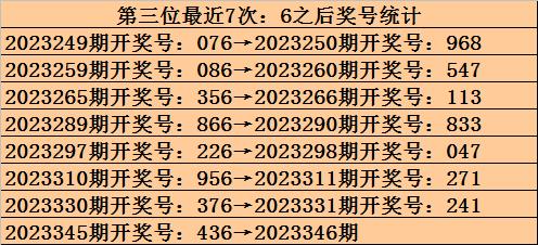 九哥福彩3d第2023346期獎號推薦殺號:4,7組六複式:235689定位複式