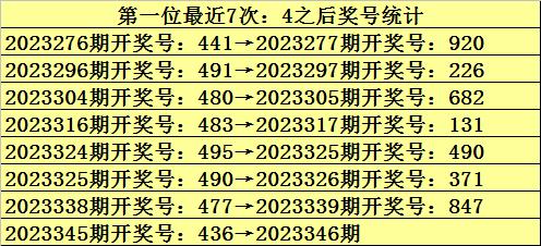 346期九哥福彩3d預測獎號:第一位冷碼判斷_彩票_新浪