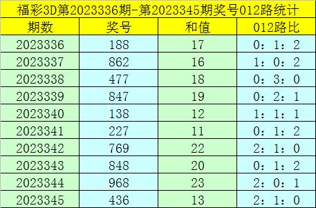 [四叔中雙色球頭獎攬627萬!李長生中31萬累擒2263萬!