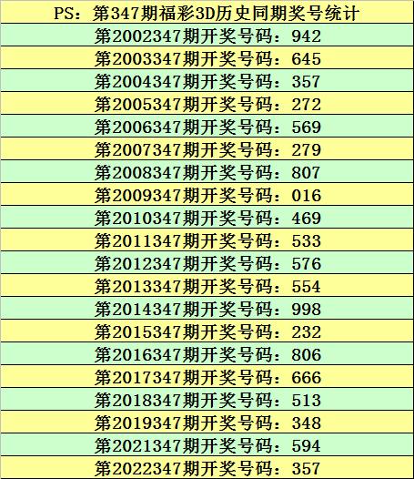 347期莊德福彩3d預測獎號:獎號類型判斷_彩票_新浪