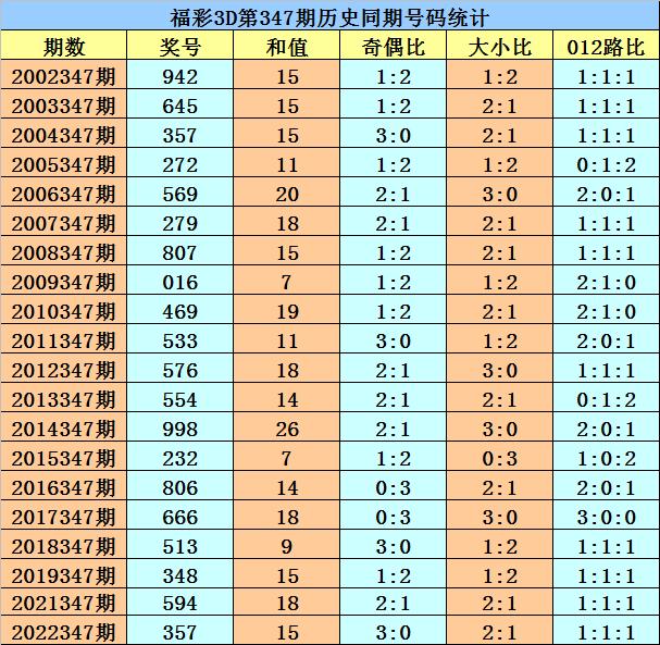 347期花榮福彩3d預測獎號:必殺號碼_彩票_新浪競技