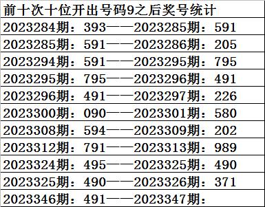 347期祥子福彩3d預測獎號:單挑一注推薦_彩票_新浪