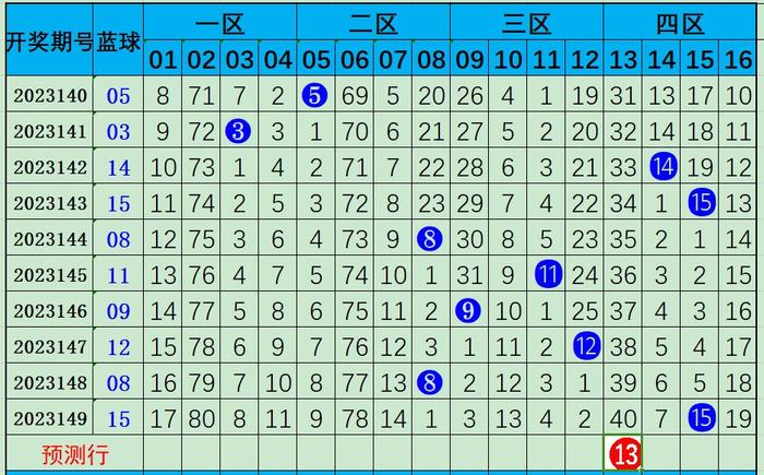 150期餘年雙色球預測獎號:大小比參考_彩票_新浪競技