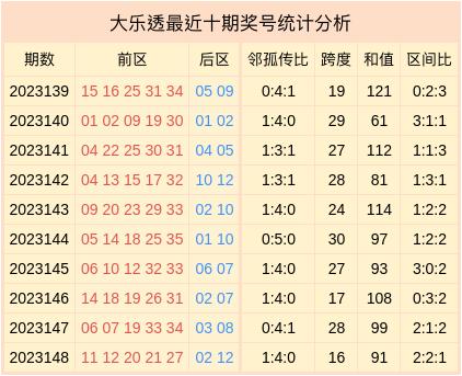 149期劉明智大樂透預測獎號:鄰孤傳比參考_彩票_新浪競技風暴_新浪網