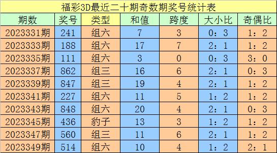 351期老刀福彩3d預測獎號:獨膽推薦_彩票_新浪競技