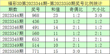 351期跟班福彩3d預測獎號:雙膽推薦_彩票_新浪競技