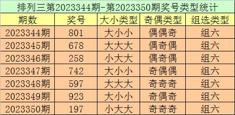 351期跟班排列三預測獎號:和值參考_彩票_新浪競技