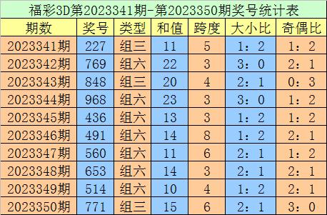 351期老刀福彩3d預測獎號:獨膽推薦_彩票_新浪競技