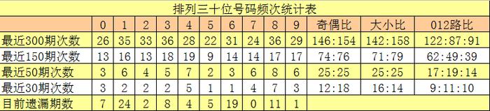 001期滄海排列三預測獎號:組選5碼推薦_彩票_新浪競技風暴_新浪網