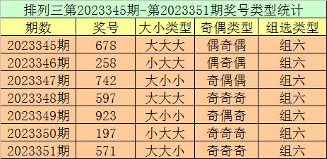 001期跟班排列三預測獎號:直選類型關注_彩票_新浪競技風暴_新浪網