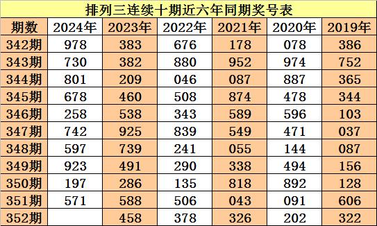 001期老楊排列三預測獎號:首中末位號碼分析_彩票_新浪競技風暴_新浪