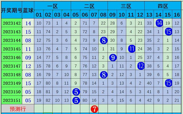 001期餘年雙色球預測獎號:大小比分析_彩票_新浪競技風暴_新浪網