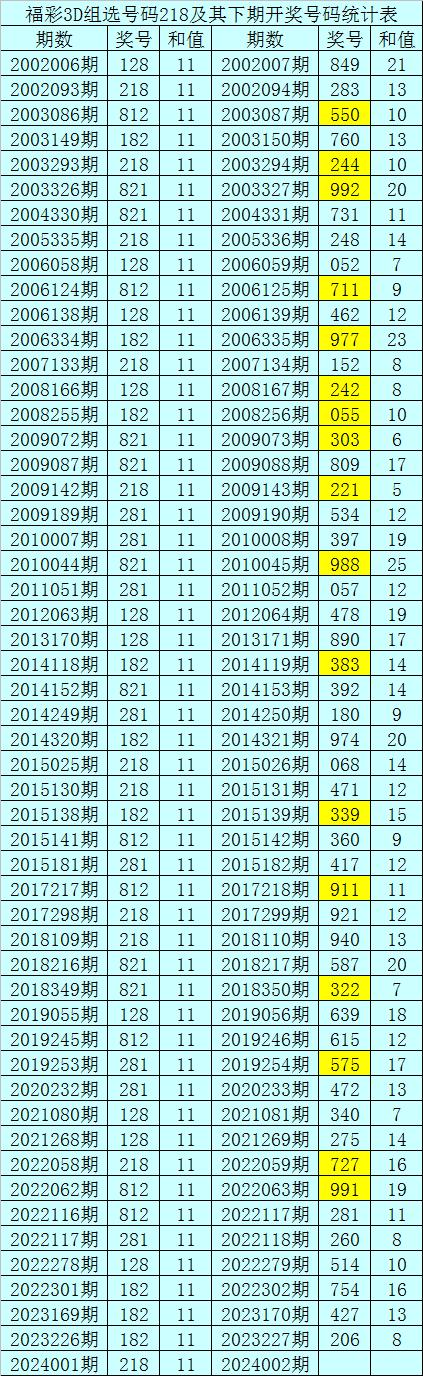 002期暗皇福彩3d預測獎號:直選五碼參考_彩票_新浪