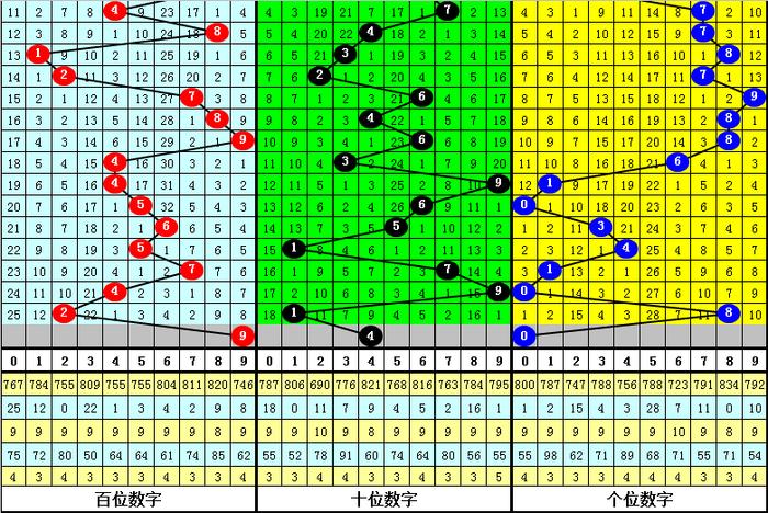 002期成毅福彩3d預測獎號:直選5碼複式_彩票_新浪競技