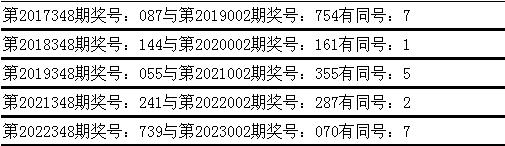 002期姜山排列三預測獎號:直選複式參考_彩票_新浪