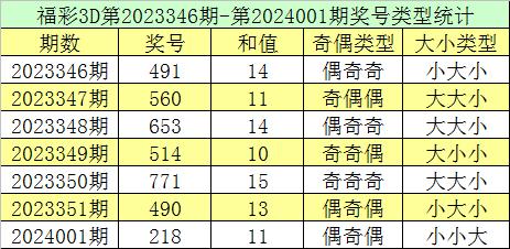 002期跟班福彩3d預測獎號:定位直選_彩票_新浪競技